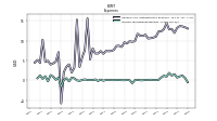 Income Tax Expense Benefit