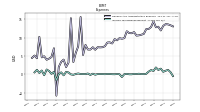 Allocated Share Based Compensation Expense