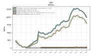 Derivative Liabilities