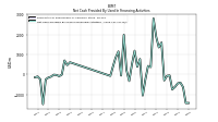 Net Cash Provided By Used In Financing Activities