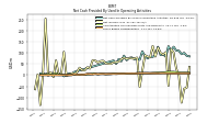 Net Income Loss