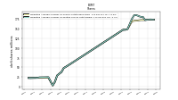 Weighted Average Number Of Diluted Shares Outstanding
