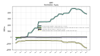 Retained Earnings Accumulated Deficit