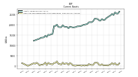 Cash And Cash Equivalents At Carrying Value