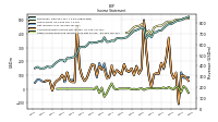 Other Comprehensive Income Loss Net Of Tax