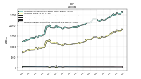 Dividends Payable Current And Noncurrent