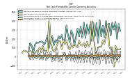 Increase Decrease In Prepaid Deferred Expense And Other Assets