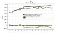 Retained Earnings Accumulated Deficit