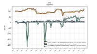 Other Nonoperating Income Expense