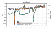 Comprehensive Income Net Of Tax