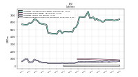 Dividends Payable Current And Noncurrent