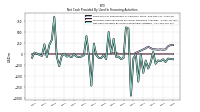 Net Cash Provided By Used In Financing Activities