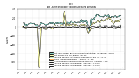 Increase Decrease In Prepaid Deferred Expense And Other Assets