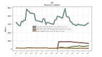 Other Liabilities Noncurrent