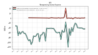 Nonoperating Income Expense