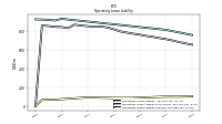 Operating Lease Liability Current