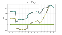 Accumulated Other Comprehensive Income Loss Net Of Tax