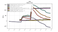 Stockholders Equity