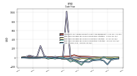 Net Income Loss