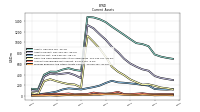 Prepaid Expense And Other Assets Current