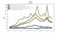 Income Tax Expense Benefit