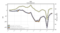 Net Income Loss