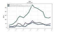 Inventory Work In Process Net Of Reserves