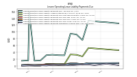 Lessee Operating Lease Liability Payments Remainder Of Fiscal Year