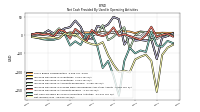 Net Income Loss