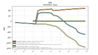 Retained Earnings Accumulated Deficit