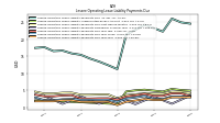 Lessee Operating Lease Liability Payments Due Year Four