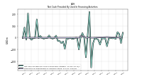 Payments For Repurchase Of Common Stock