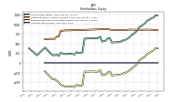 Common Stock Value