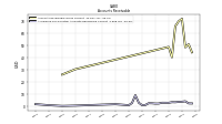 Allowance For Doubtful Accounts Receivable Current