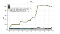 Operating Lease Liability Current