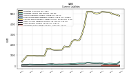 Accrued Income Taxes Current