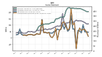 Comprehensive Income Net Of Tax