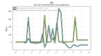 Net Cash Provided By Used In Financing Activities