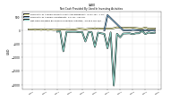 Net Cash Provided By Used In Investing Activities