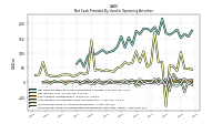 Increase Decrease In Prepaid Deferred Expense And Other Assets