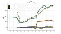 Common Stock Value