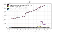 Financing Receivable Allowance For Credit Losses