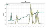 Payments For Repurchase Of Common Stock