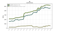 Short Term Borrowings