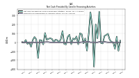 Payments For Repurchase Of Common Stock