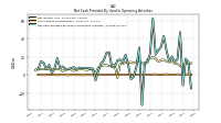 Net Cash Provided By Used In Operating Activities