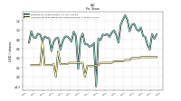 Common Stock Dividends Per Share Declared