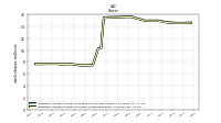 Weighted Average Number Of Shares Outstanding Basic