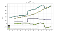 Accumulated Other Comprehensive Income Loss Net Of Tax