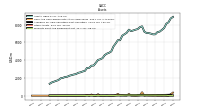 Cash And Cash Equivalents At Carrying Value